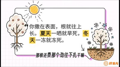 第5节：【硬核实操】挖沟的学问：不同土质的&ldquo;深浅保卫战&rdquo;，课程：《柑橘底肥&ldquo;翻身账&rdquo;：从改土到高产的实战全书》